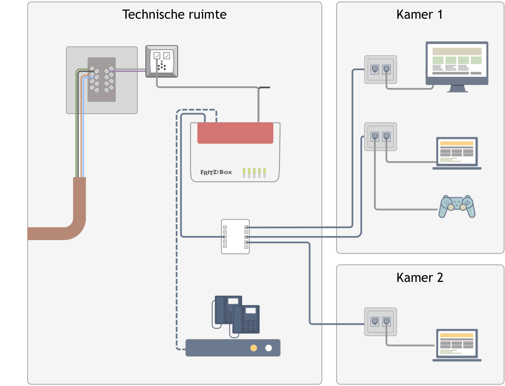 What should I know about the internal cabling What should I know about the internal cabling